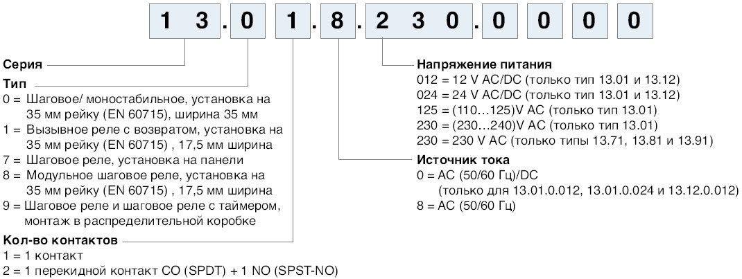 Расшифровка шагового двигателя Расшифровка шагового двигателя