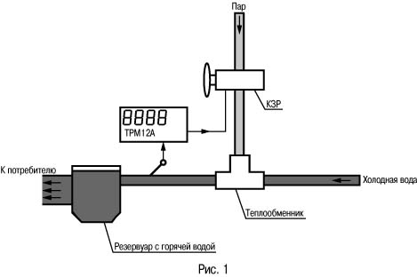 Регулятор пара в теплообменниках теплообменник alfa laval тип м15-bfg