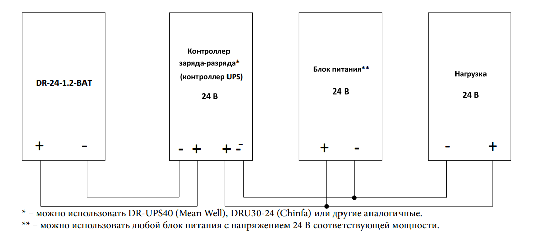 Подключение батареи аккумуляторов. Схема подключения АКБ 24 вольт. Схема соединения аккумуляторных батарей для ИБП. Схема подключения 4 аккумуляторов. Схема подключения АКБ К зарядному устройству 24 вольта.
