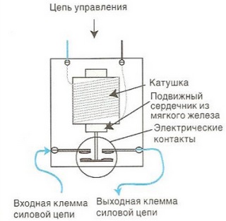Контактор кт 127 24в схема подключения