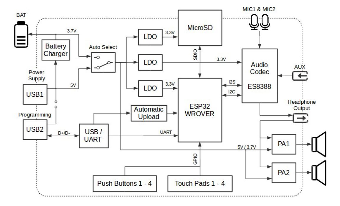 Keskeny hangszóró Leonardoda ps4 controller wiring diagram lelkész Kemény gyűrű 