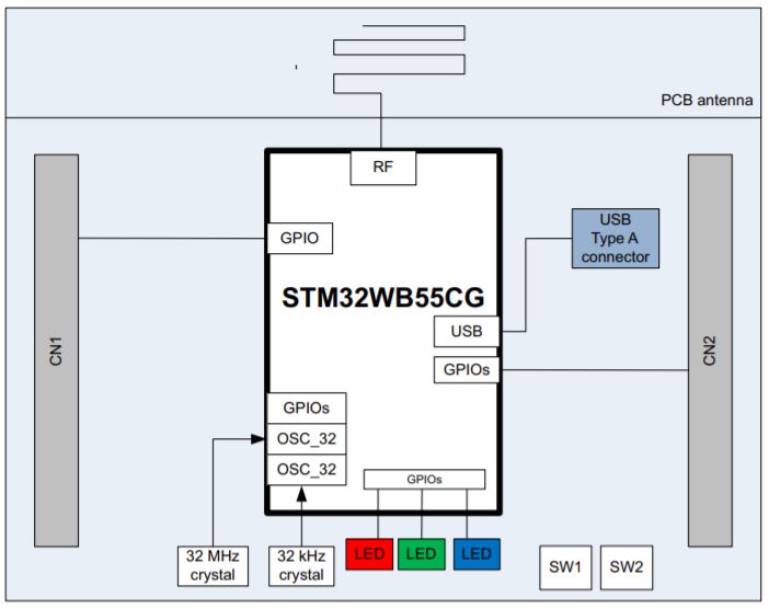 Stm32 usb схема подключения