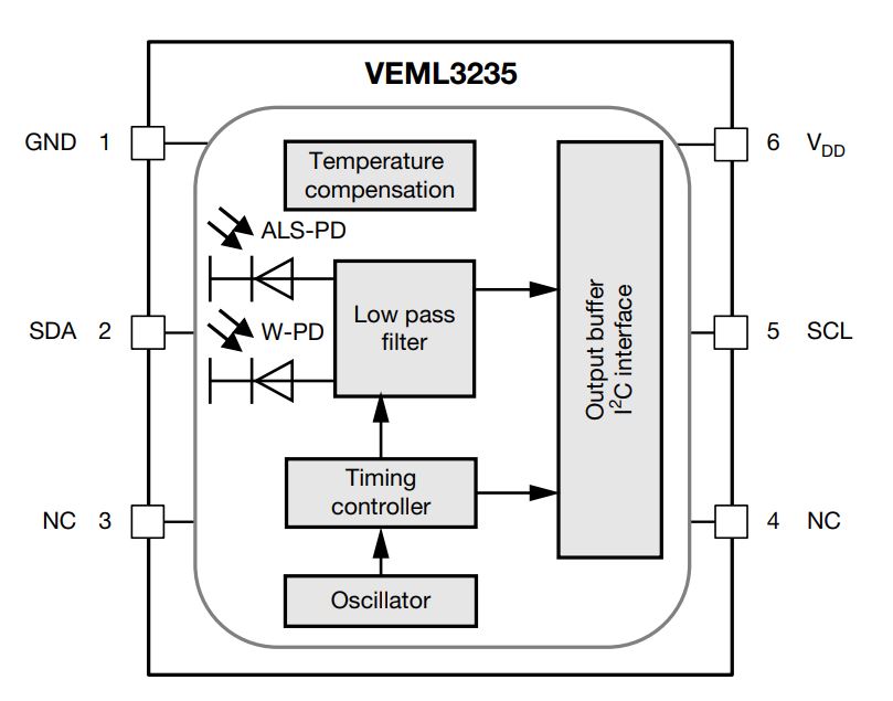 Структурная схема VEML3235