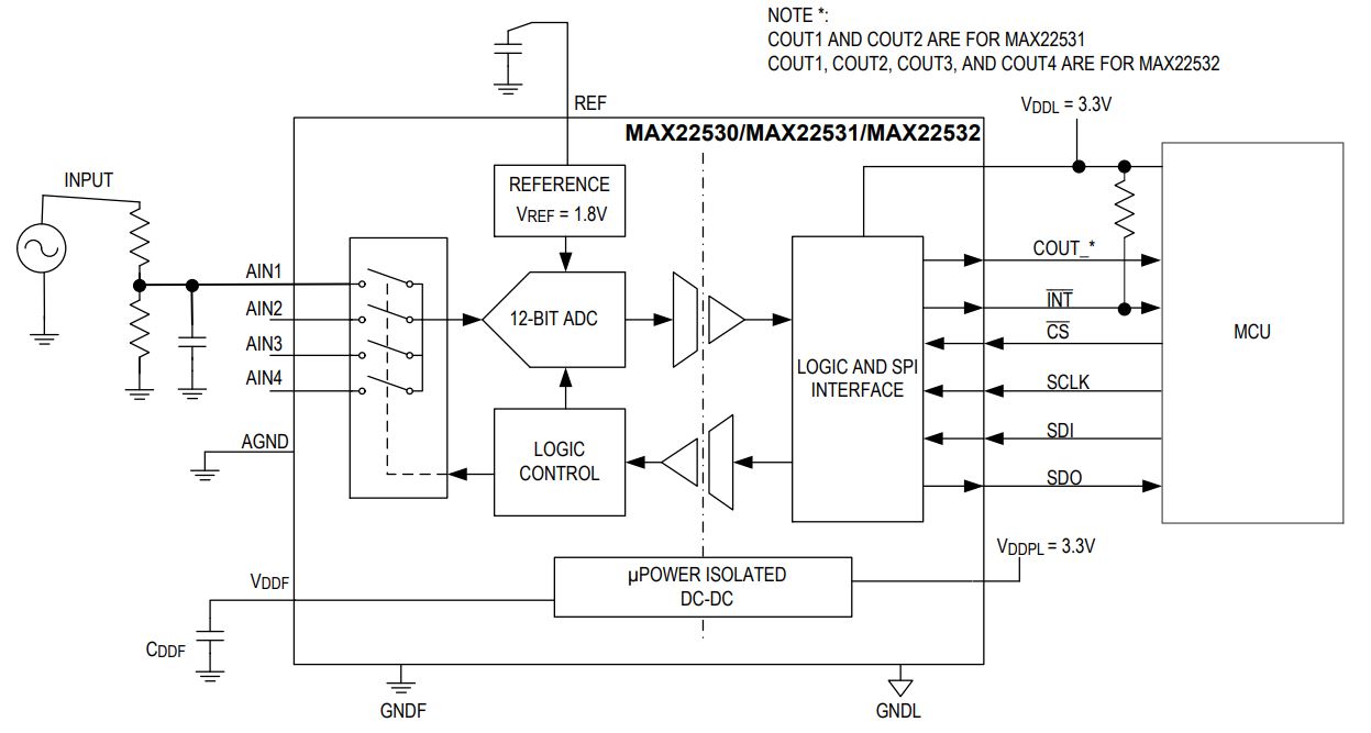 Структурная схема MAX22530/MAX22531/MAX22532