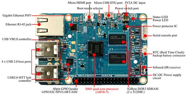 Высокопроизводительный одноплатный миникомпьютер ODROID-C1 от Hardkernel 