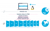 Семейство STM32 NUCLEO – неисчерпаемая энергия ядра. Обзор