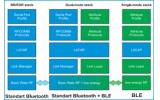  BLE взамен RS-232: SPP-профиль на устройствах BUETOOTH LOW ENERGY