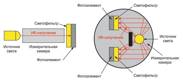 Карта датчиков радиации