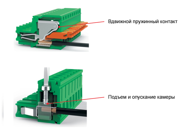 Разъемные клеммники Degson