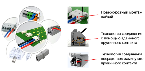 Рис. 5. Пружинные клеммники Degson