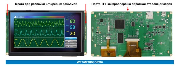 Рис. 8. Внешний вид модулей серии M на примере WF70