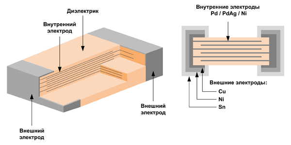 Керамический конденсатор схема