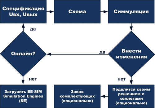 Алгоритм проектирования в программе EE-Sim Design Generation and Simulation Tool от Maxim