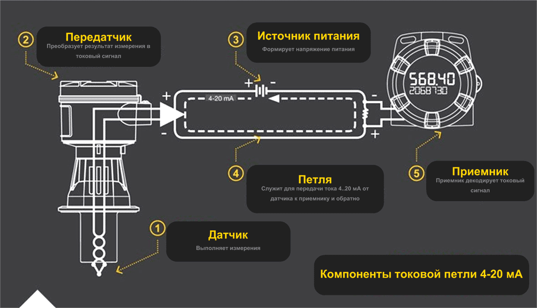 Схема подключения токовой петли