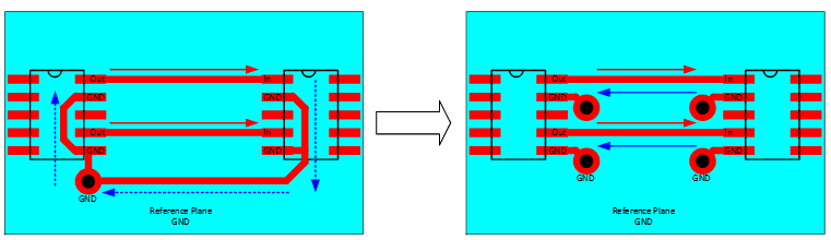 Различие путей возвратных токов при разном размещении переходных отверстий