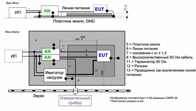Рекомендуемая схема измерений кондуктивных помех согласно CISPR 25