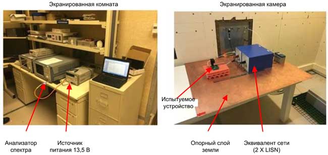  В соответствии с CISPR 25 измерения кондуктивных помех проводятся с помощью медной заземляющей пластины и двух эквивалентов сети (LISN)