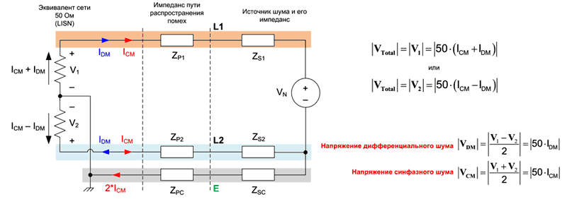 Эквивалентная схема для моделирования кондуктивных помех DC/DC-преобразователя