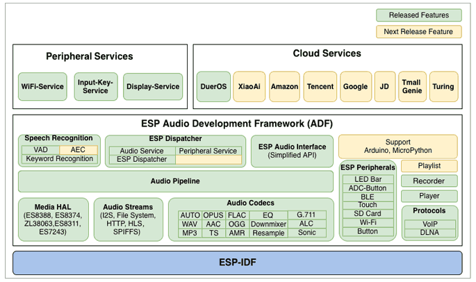 ESP_IDF_1.png (26 KB)