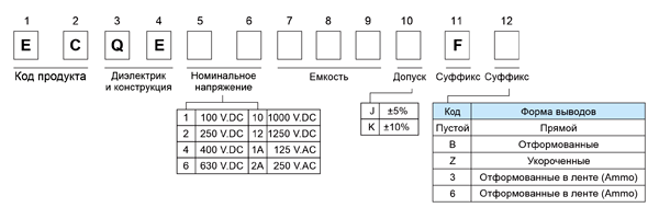 Расшифровка артикула пленочных конденсаторов Panasonic ECQE(F)
