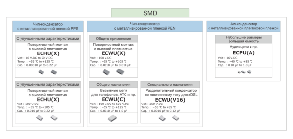Пленочные конденсаторы типа SMD