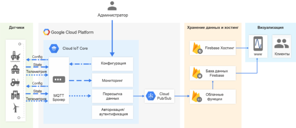 Архитектура проекта