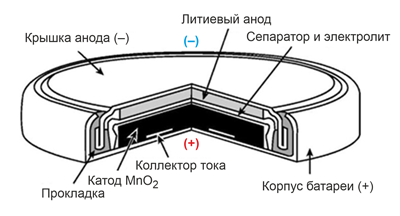 Конструкция батарейки типа “таблетка”