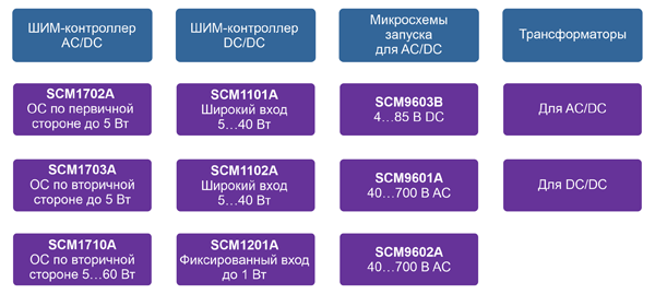 Компоненты Mornsun для построения AC/DC- и DC/DC-преобразователей