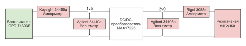 Схема установки для измерения КПД в режиме малых токов
