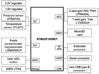 Функциональная схема STEVAL-MKI062V2