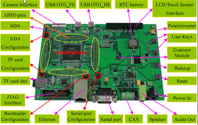 Интерфейсы и разъемы DevKit1207 Evaluation Kit 