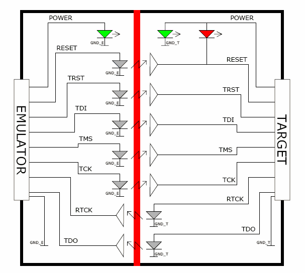 Блок-схема JTAG Isolator