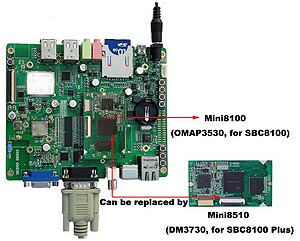 SBC8100 Plus Single Board Computer