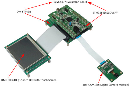 Дисплейный модуль DM-LCD35RT и модуль цифровой камеры DM-CAM130 Module с разрешением 1,3 МП