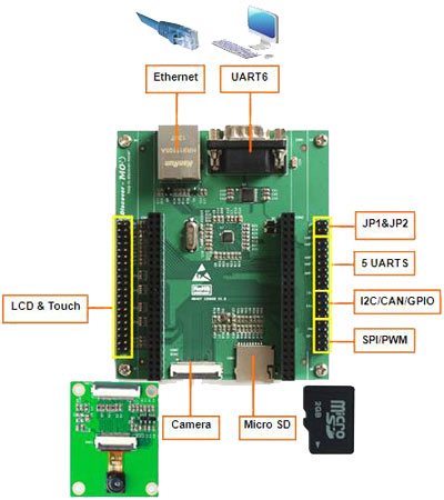 Комбинация DM-STF4BB Base Board и STM32F4DISCOVERY - превосходная оценочная платформа для мк семейства STM32F4xx