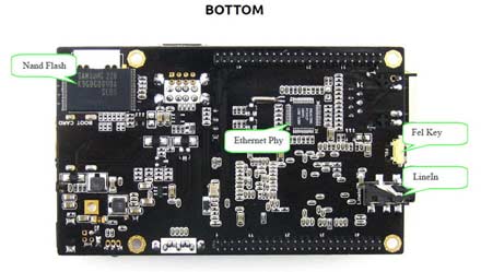 Cubieboard Package A