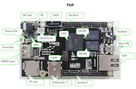 Cubieboard Package A