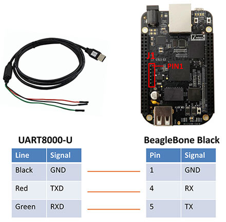 Преобразователь интерфейса UART8000-U для отладки миникомпьютера BeagleBone-Black.