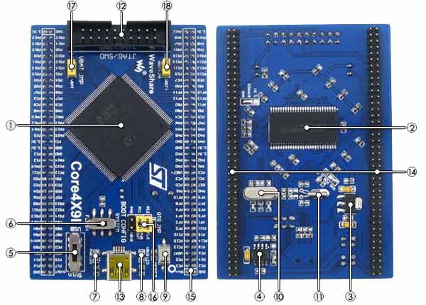 Плата микроконтроллера Core429I