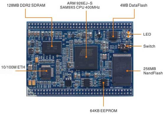 Система на модуле (SOM) MYC-SAM9X25-V2
