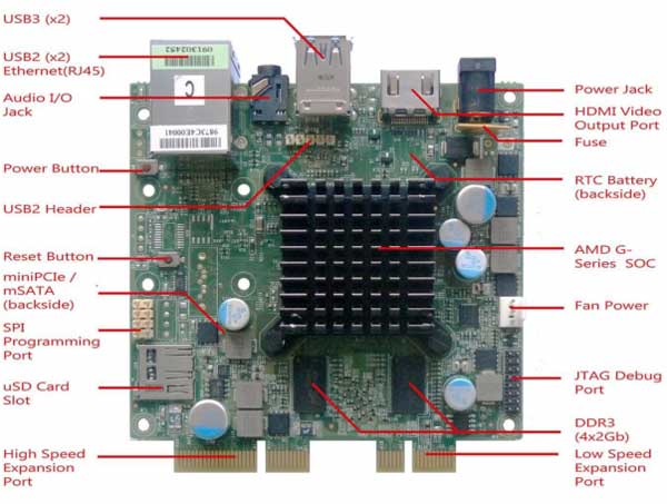  Расположение компонентов на плате Gizmo2 AMD64 DevelopmentBoard
