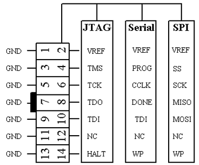 Схема разъема Platform-Cable-USB
