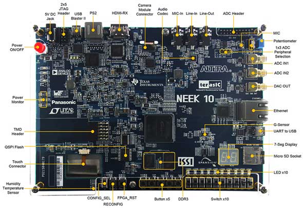 Полнофункциональный отладочный набор MAX 10 NEEK