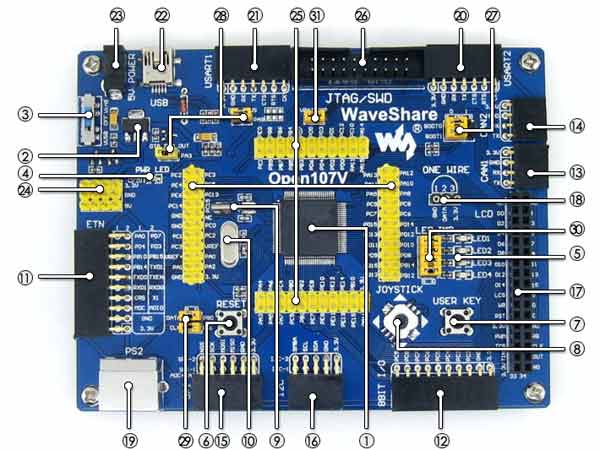 Отладочная плата Open107V Package B 