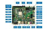 Одноплатный компьютер SBC9000 на основе четырехъядерного  процессора i.MX6