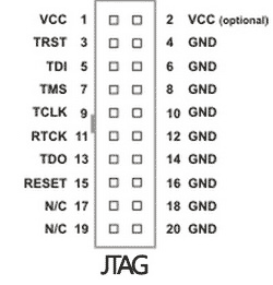 Сигналы разъема отладки в режиме JTAG