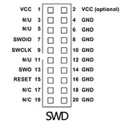 Сигналы разъема отладки в режиме SWD