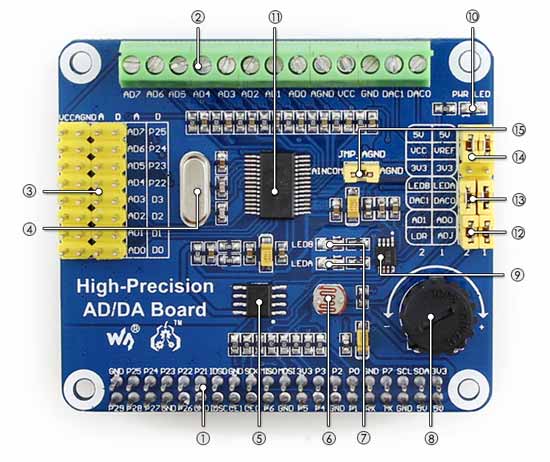 Плата прецизионного АЦП/ЦАП для Raspberry Pi