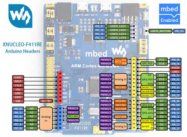 Отладочная плата XNUCLEO-F411RE. Разъемы расширения Arduino
