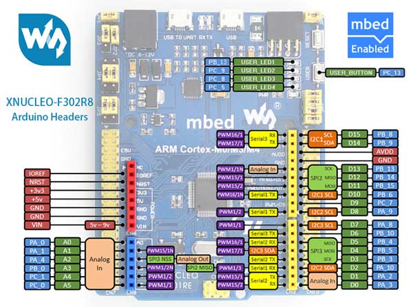Отладочная плата XNUCLEO-F302R8. Разъемы расширения Arduino